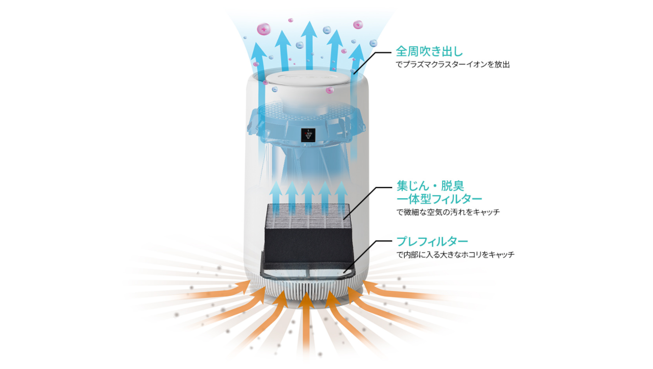 FU-NC01-W【使用レビュー】コンパクトで花粉に強い空気清浄機 シャープ SHARP / FUNC01【口コミ】 | 空気清浄機 | コトコトノート